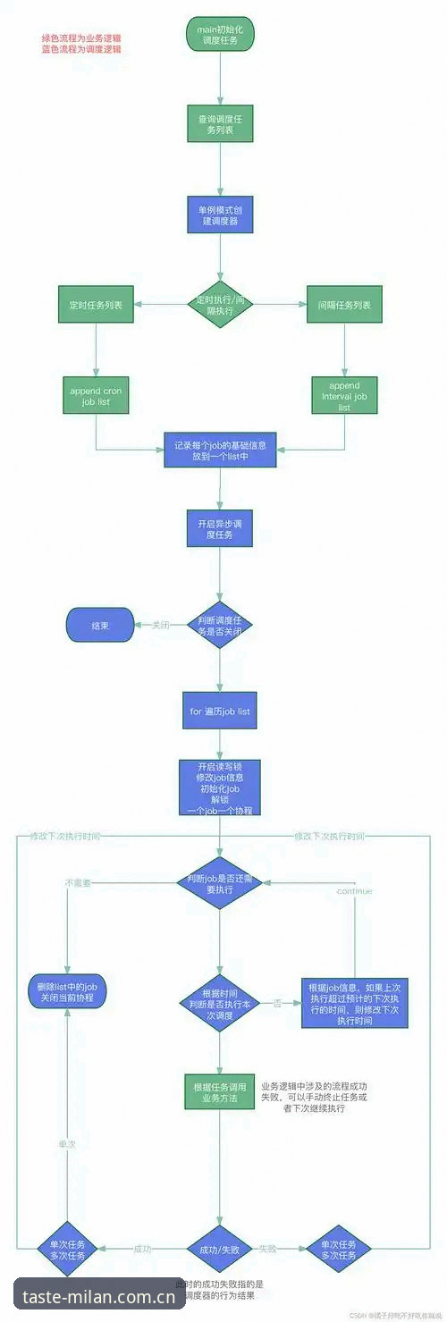 找到MILAN赛事数据的3个关键操作：从下载到调取只需一个流程